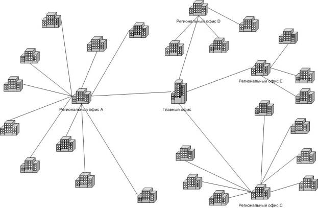Example 3 network
