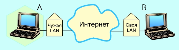 модем адсл с вай фай. интернет lan без интернета. Home network. интернет lan без интернета. интернет lan без интернета.