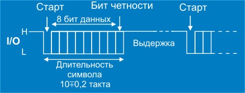 Бит четности егэ информатика. Добавить бит четности. Биты контроля четности. Биты контроля четности. Бит четности.