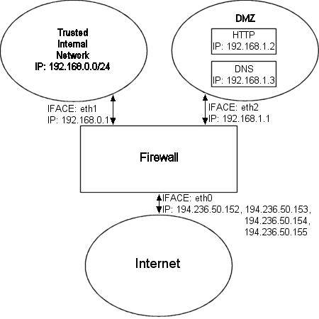 rc DMZ firewall