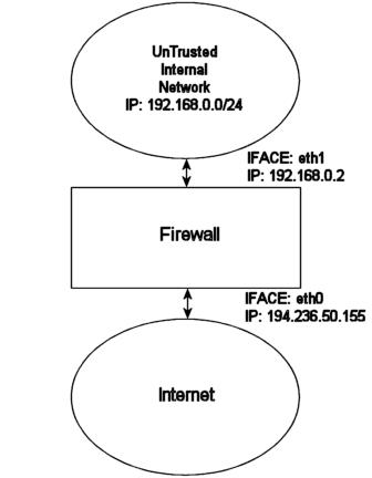 rc UTIN firewall
