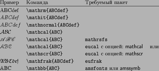 \begin{symbols}{@{}*3l@{}}
������ & ������� & ��������� �����\\
\hline
\rule...
...bb{ABC}\vert
&\verb\vert amsfonts\vert ��� \textsf{amssymb} \\
\end{symbols}