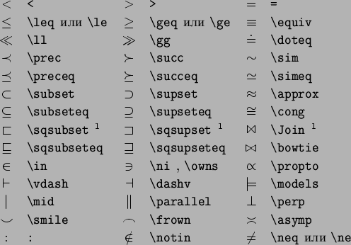 \begin{symbols}{*4{cl}}
\X{\Gamma} & \X{\Lambda} & \X{\Sigma} & \X{\Psi} \\
...
...& \X{\Upsilon} & \X{\Omega} \\
\X{\Theta} & \X{\Pi} & \X{\Phi}
\end{symbols}