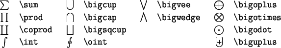 \begin{symbols}{*3{cl}}
\X{+} & \X{-} & & \\
\X{\pm} & \X{\mp} & \X{\triang...
... & \X{\ddagger} \\
\X{\unlhd}$^1$ & \X{\unrhd}$^1$ & \X{\wr}
\end{symbols}