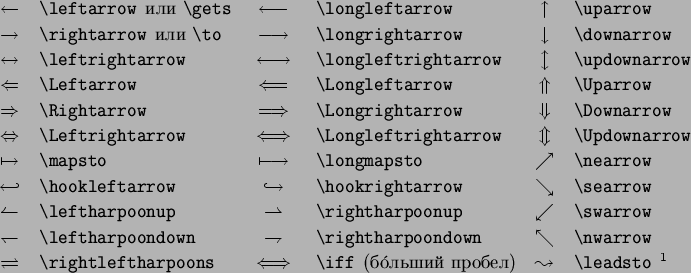 \begin{symbols}{*4{cl}}
\X{\sum} & \X{\bigcup} & \X{\bigvee} & \X{\bigoplus}\\...
...& & & \X{\bigodot} \\
\X{\int} & \X{\oint} & & & \X{\biguplus}
\end{symbols}