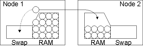 �������� �������������� ��������� ������ [3407 ����]