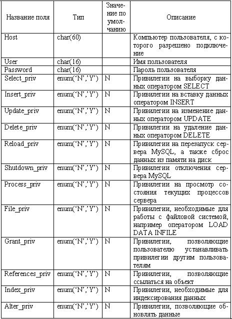 ���� ������� user
