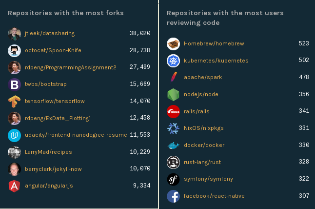 JavaScript, Font-Awesome  Microsoft    GitHub