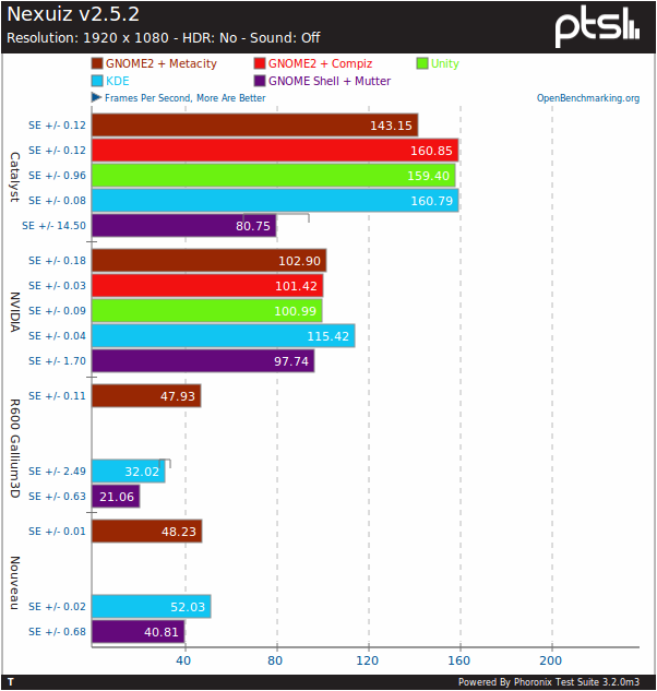виндовс и линукс диаграмма сравнения. производительность linux. производительность линукс. Linux vulkan игры. производительность линукс.